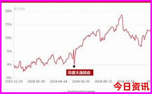 黄龙附近还有什么景点